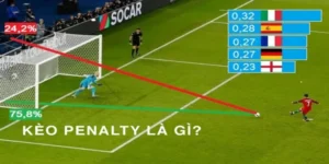 Bí Quyết Phân Tích Kèo Penalty Chính Xác Nhất Dành Cho Người Hâm Mộ